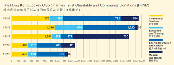 Charity Comparison Chart